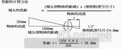  特写镜头的焦距「特写镜头的焦距怎么算」-第3张图片-DAWOOD LED频闪灯