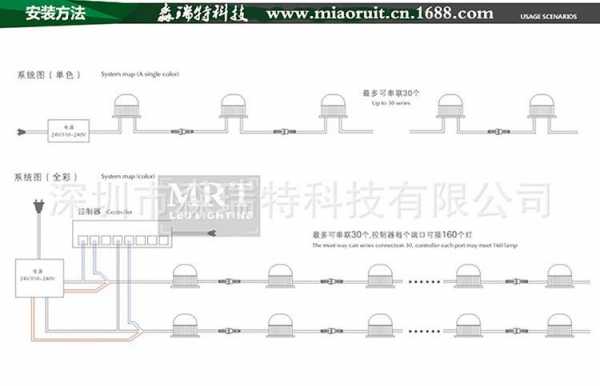 led装饰灯系统_led系统名称叫啥-第2张图片-DAWOOD LED频闪灯