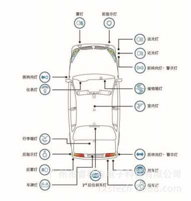 车的led灯型号（汽车led灯型号各表示什么意思）-第1张图片-DAWOOD LED频闪灯