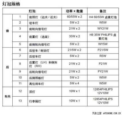 车的led灯型号（汽车led灯型号各表示什么意思）-第2张图片-DAWOOD LED频闪灯