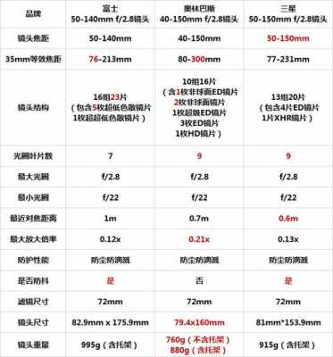 镜头性能排行_镜头评测-第1张图片-DAWOOD LED频闪灯