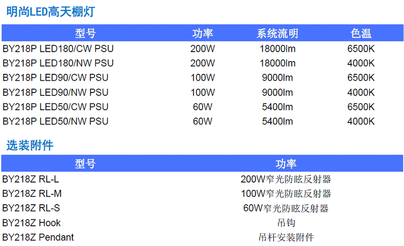  山西led天棚灯定做「led天棚灯套什么定额」-第1张图片-DAWOOD LED频闪灯