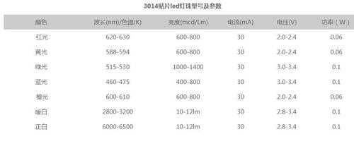 led灯珠有哪些规格-led灯珠种类ic-第3张图片-DAWOOD LED频闪灯