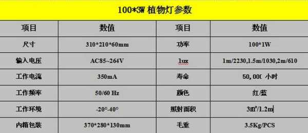 led草灯瓦数-第3张图片-DAWOOD LED频闪灯