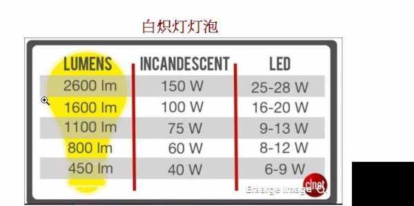 led灯闪烁的原因分析-led灯闪5下-第1张图片-DAWOOD LED频闪灯