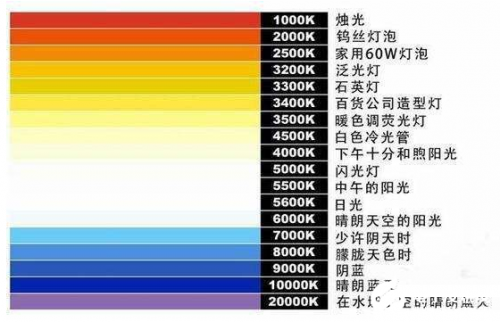 led灯色温与色调-第2张图片-DAWOOD LED频闪灯