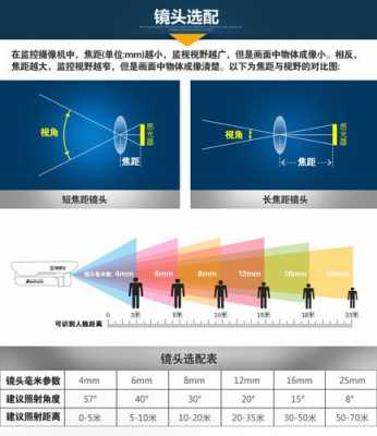 sony镜头焦距区别,索尼焦距转换系数 -第1张图片-DAWOOD LED频闪灯