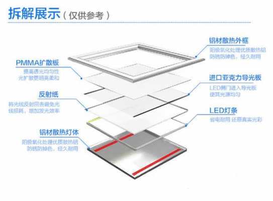 led平板灯驱动分解（led平板灯驱动分解视频）-第1张图片-DAWOOD LED频闪灯