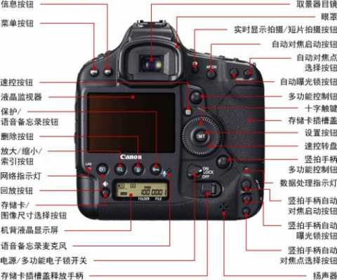 1dx2对焦解读-1dx2配镜头-第2张图片-DAWOOD LED频闪灯