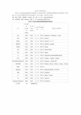 包含920镜头的词条-第1张图片-DAWOOD LED频闪灯