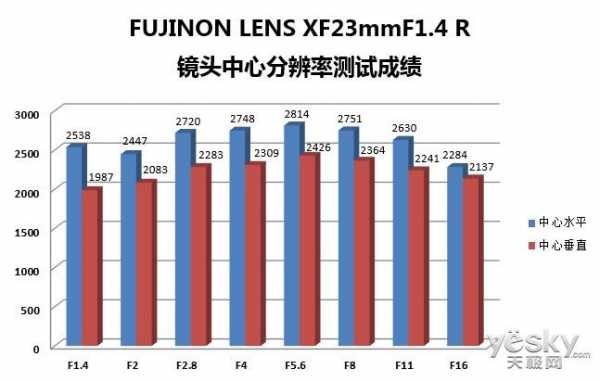 镜头 解析度-第3张图片-DAWOOD LED频闪灯