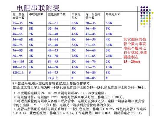  led小灯电阻多少「led小灯的电阻」-第3张图片-DAWOOD LED频闪灯