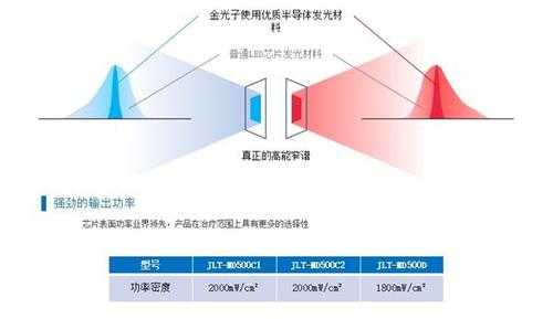 led红蓝光有辐射吗-第2张图片-DAWOOD LED频闪灯