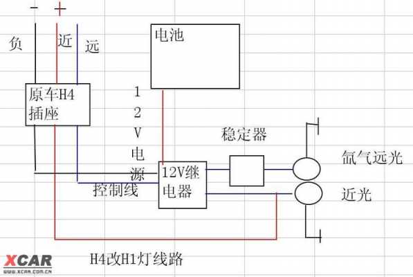 汽车led灯线路怎么接-汽车加led灯线-第3张图片-DAWOOD LED频闪灯