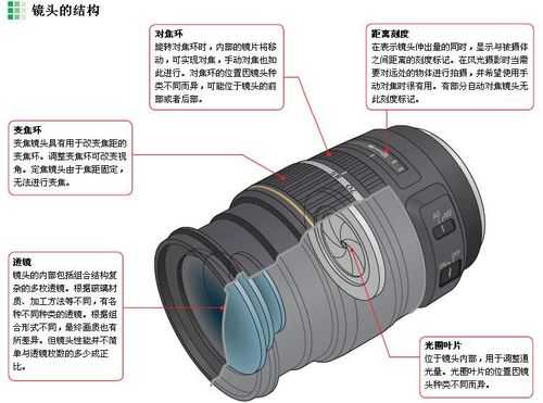 gh5镜头-gf5镜头怎么换-第2张图片-DAWOOD LED频闪灯