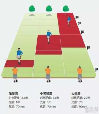 不同镜头深度_不同镜头的拍摄距离-第2张图片-DAWOOD LED频闪灯