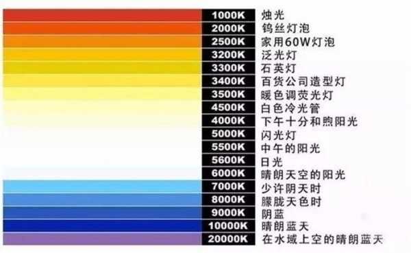 led k值-第1张图片-DAWOOD LED频闪灯