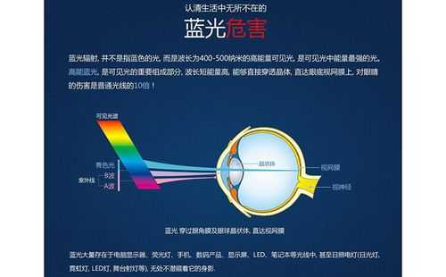 蓝光是led灯么（蓝光是不是蓝色的灯光）-第3张图片-DAWOOD LED频闪灯