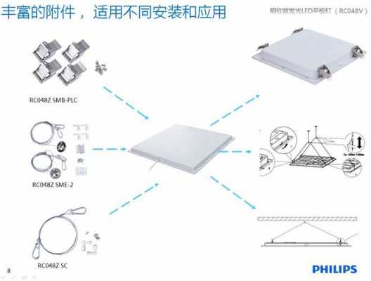 led灯盘结构图 led灯盘形状选择-第2张图片-DAWOOD LED频闪灯