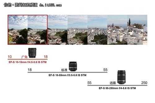 镜头是怎样区别的图片_镜头是怎样区别的图片大小-第2张图片-DAWOOD LED频闪灯