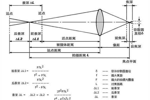 长焦镜头光路图-第1张图片-DAWOOD LED频闪灯