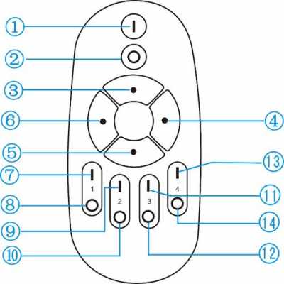 led遥控灯如何设置,led遥控器使用方法 -第3张图片-DAWOOD LED频闪灯