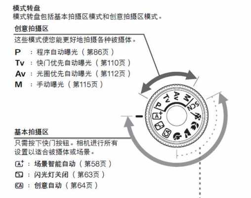 定焦光圈怎么调 定焦镜头光圈如何使用-第1张图片-DAWOOD LED频闪灯