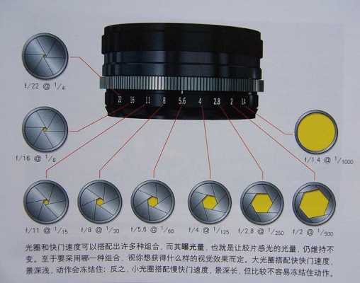 镜头光圈是指什么_镜头上的光圈值大小是什么意思-第3张图片-DAWOOD LED频闪灯