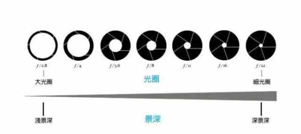 镜头在各个光圈的表现（镜头光圈怎么表示）-第3张图片-DAWOOD LED频闪灯