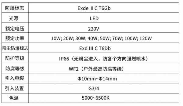 灯具防眩等级-led灯防炫指数-第1张图片-DAWOOD LED频闪灯