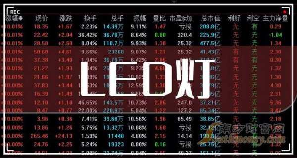  柏能之光led灯「柏能电子科技有限公司股票号码」-第2张图片-DAWOOD LED频闪灯