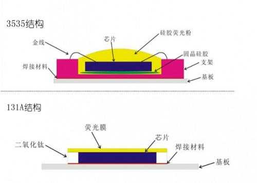 led灯珠分光视频_led分光原理-第2张图片-DAWOOD LED频闪灯