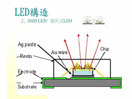 led灯珠分光视频_led分光原理-第3张图片-DAWOOD LED频闪灯