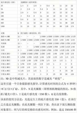 电影镜头t值光圈和普通镜头f的光圈区别-镜头t光圈值-第1张图片-DAWOOD LED频闪灯