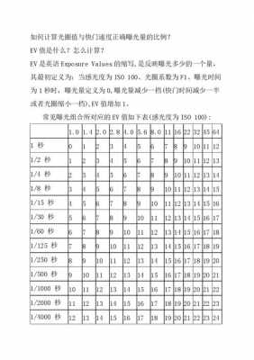 电影镜头t值光圈和普通镜头f的光圈区别-镜头t光圈值-第3张图片-DAWOOD LED频闪灯