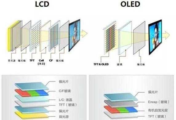  led灯色彩还原性「led灯颜色变换原理」-第2张图片-DAWOOD LED频闪灯