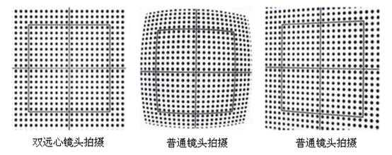 镜头畸变301.4（镜头畸变开不开）-第1张图片-DAWOOD LED频闪灯