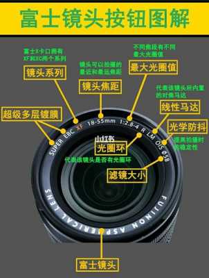 照相机镜头分类,照相机镜头分类 -第2张图片-DAWOOD LED频闪灯
