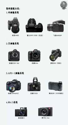 照相机镜头分类,照相机镜头分类 -第3张图片-DAWOOD LED频闪灯