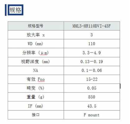 43囗镜头（43镜头换算）-第3张图片-DAWOOD LED频闪灯