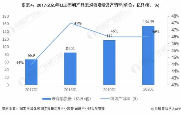 led灯的市场分析-第3张图片-DAWOOD LED频闪灯