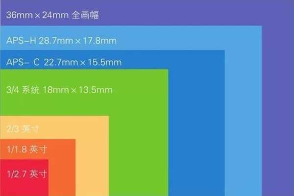  apsc镜头焦距「apsc镜头焦距已经换算了吗」-第3张图片-DAWOOD LED频闪灯