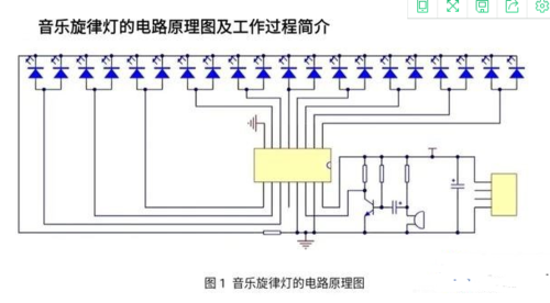 音乐节奏声控灯-声控led节奏灯原理-第1张图片-DAWOOD LED频闪灯