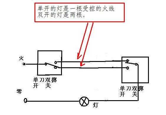 灯的线路接反了会怎么样-第1张图片-DAWOOD LED频闪灯