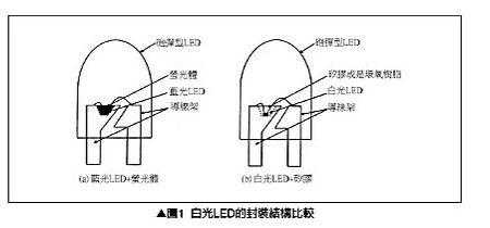 led灯阳极接电源正极还是负极-第3张图片-DAWOOD LED频闪灯