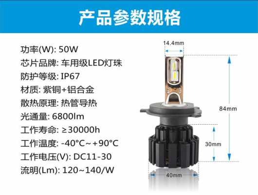 汽车led灯型号大全-汽车led灯名字大全-第3张图片-DAWOOD LED频闪灯