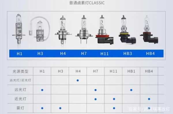 汽车led灯型号大全-汽车led灯名字大全-第2张图片-DAWOOD LED频闪灯