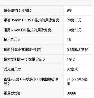  尼康镜头滤镜尺寸「尼康镜头滤镜尺寸怎么选」-第1张图片-DAWOOD LED频闪灯