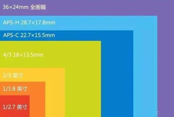 m43镜头焦距（m43镜头焦距转换）-第2张图片-DAWOOD LED频闪灯