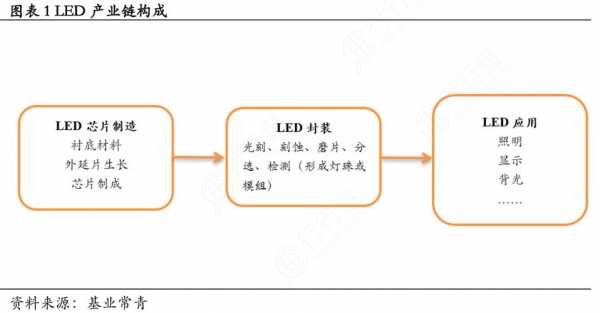 关于led灯营销渠道-第1张图片-DAWOOD LED频闪灯